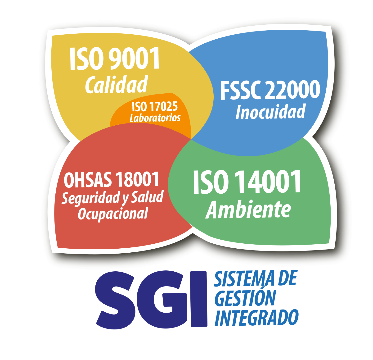 Sistema De Gesti N Integrado Pf Alimentos