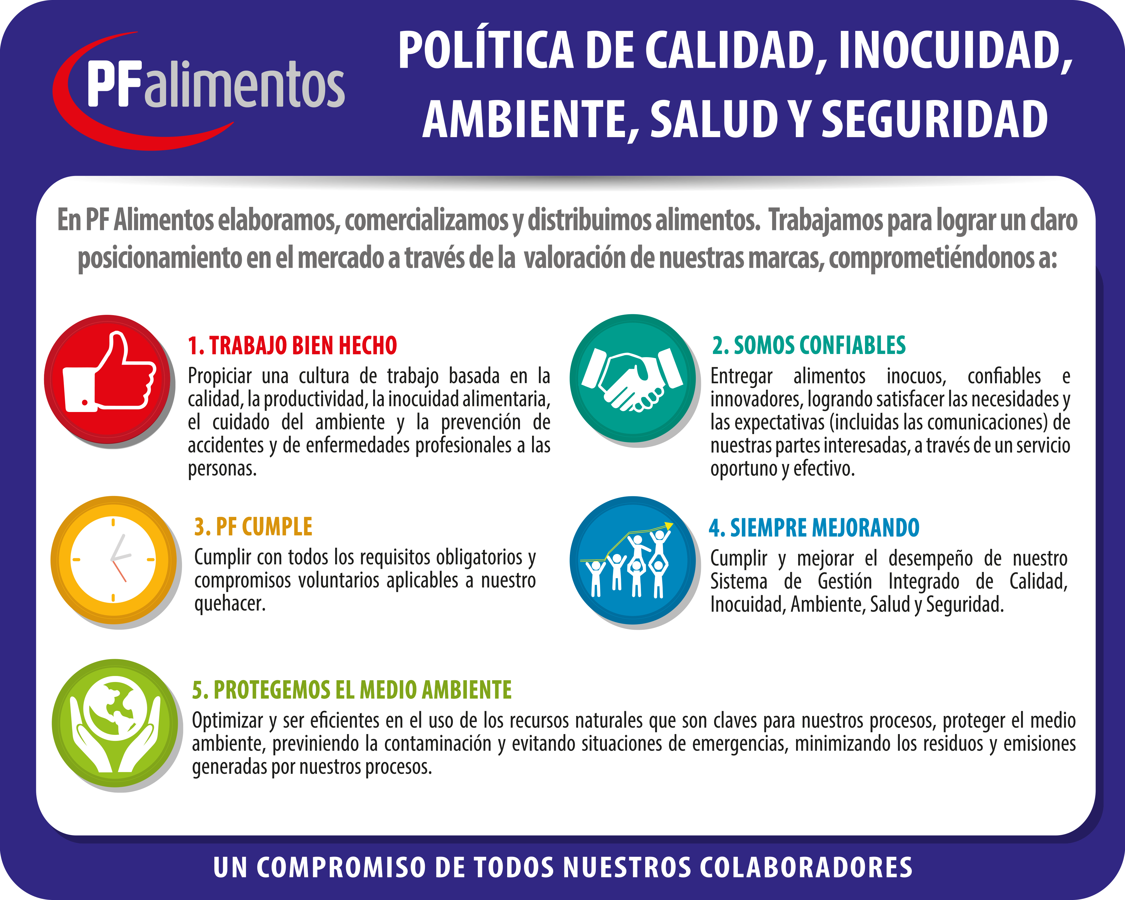 Sistema De Gestión Integrado – Productos Fernández